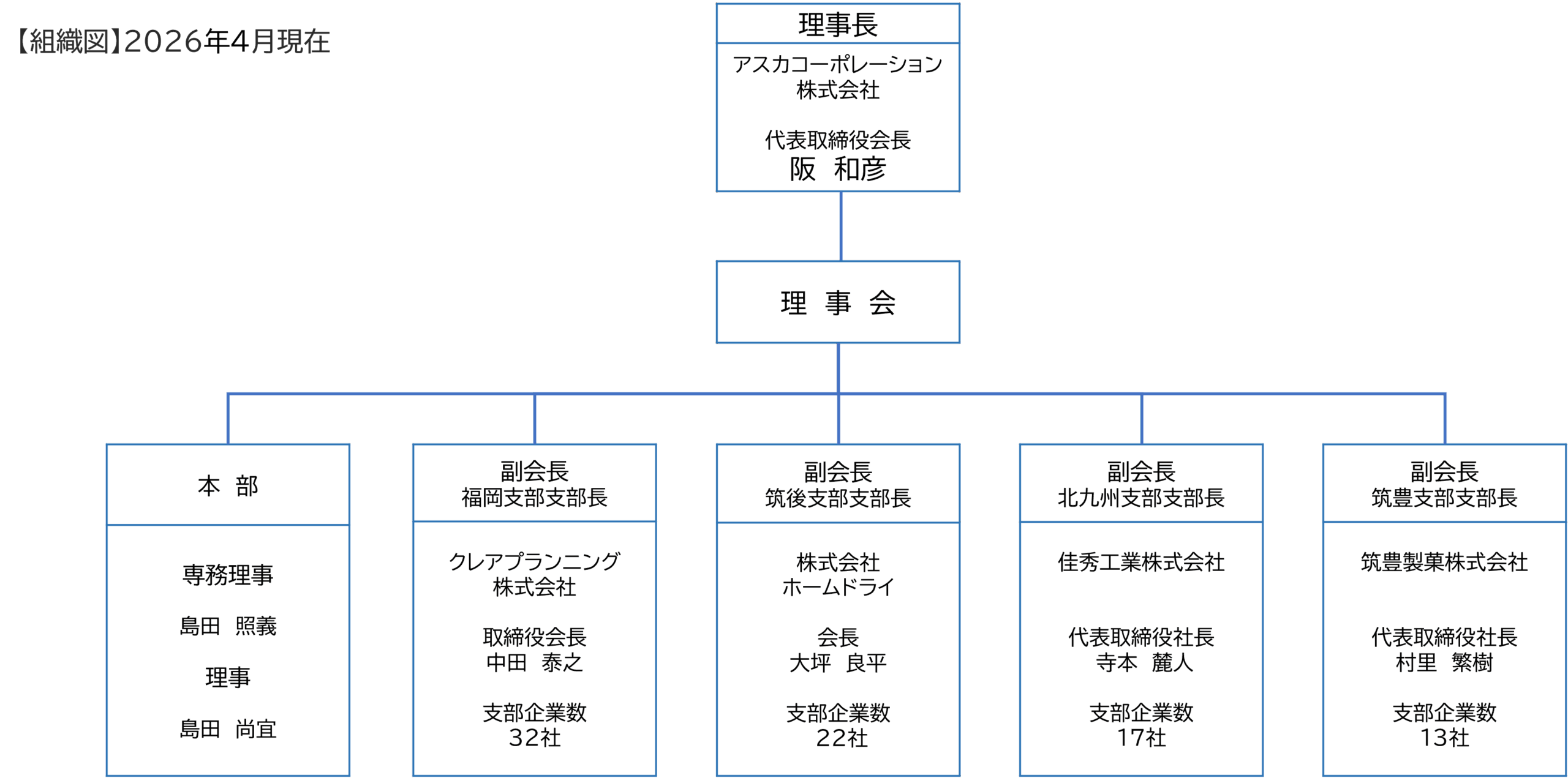 組織図2026.4